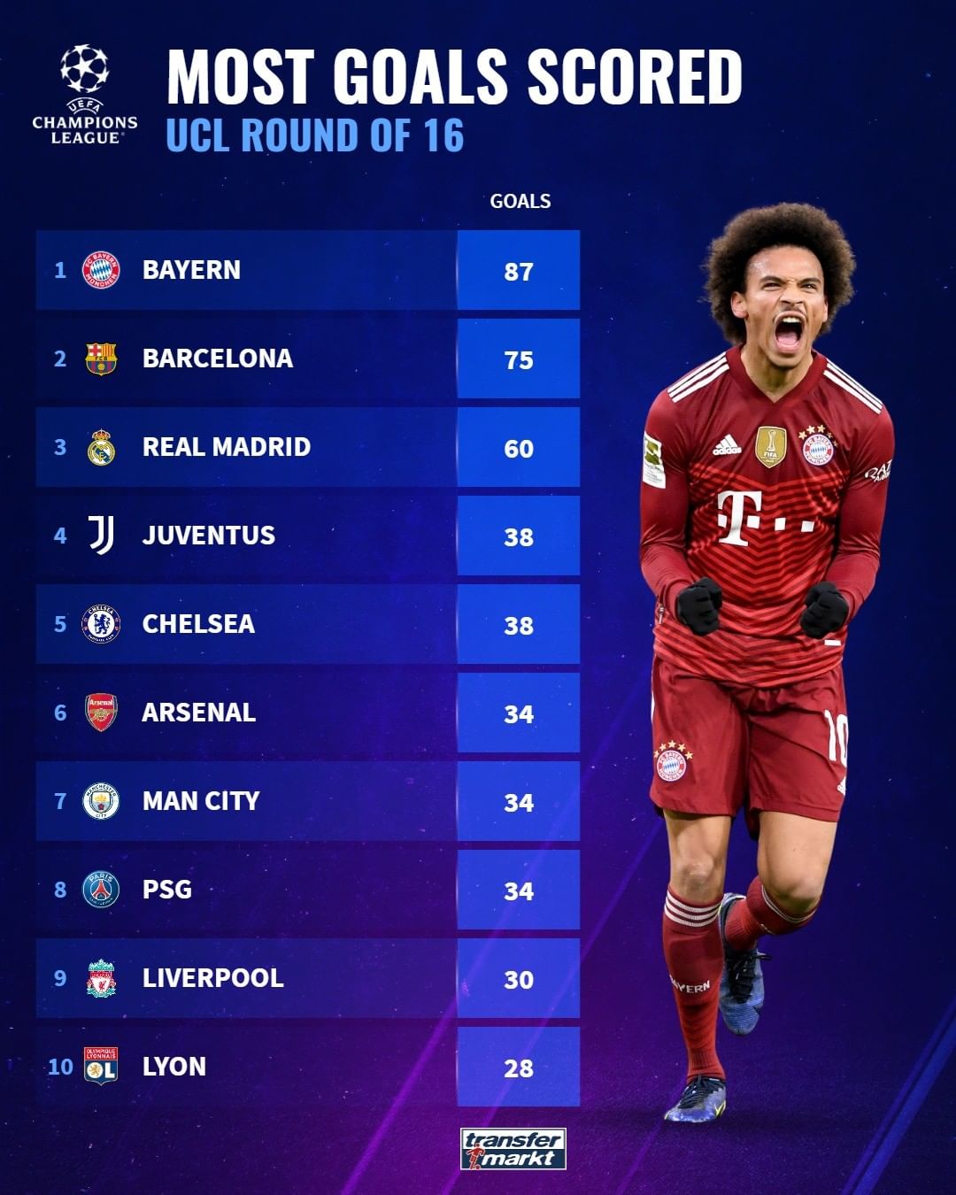 渐进式培养 渐进式培养